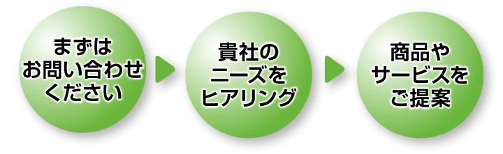 提案の流れ